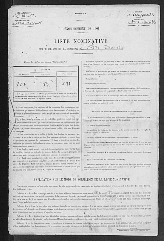 FORT_MOVILLE 1901