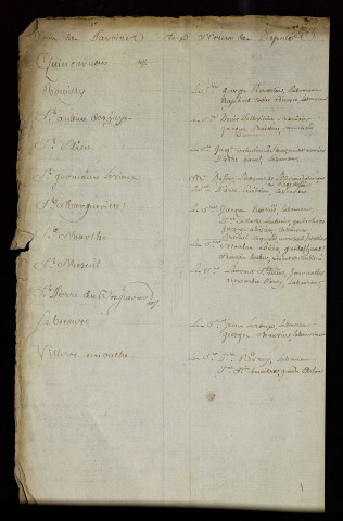État des paroisses du bailliage.
