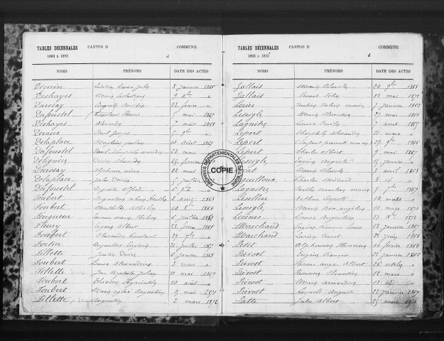 NMD (1863-1902)