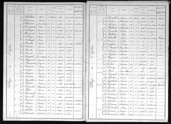 CORNEUIL 1901