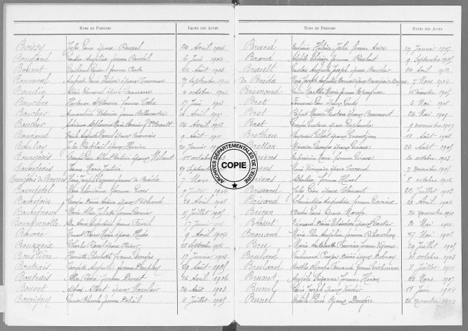 Tables (1903-1912)