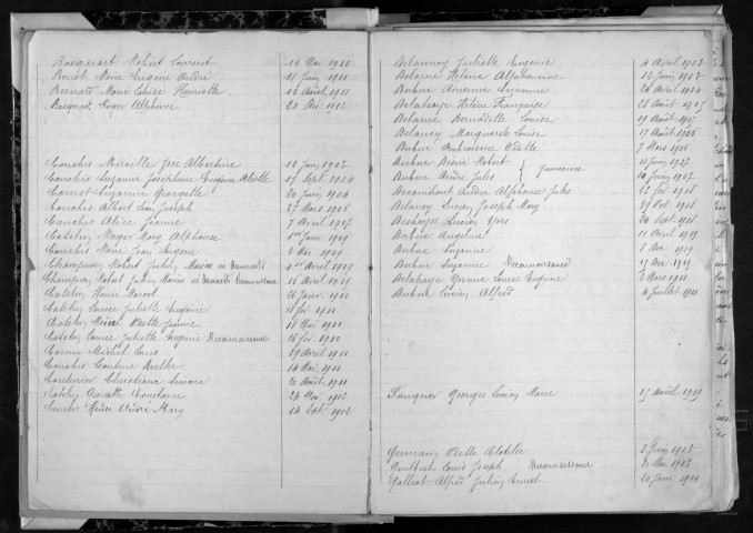 Tables (1903-1912)