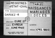 Tables (1792-1902)