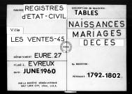 Tables (1792-1902)