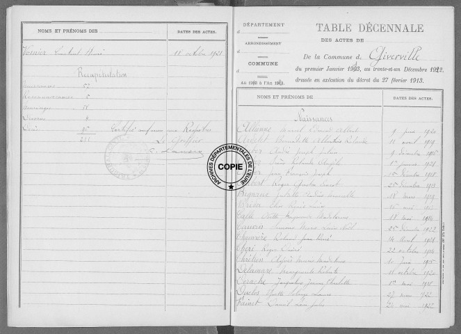 Tables (1913-1922)