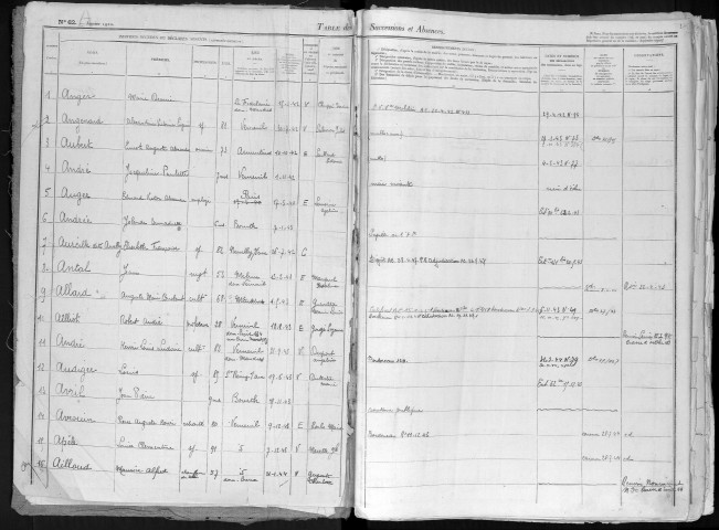 Tables 1942-1958