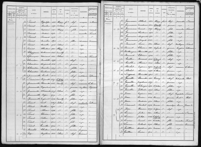 PITRES 1911