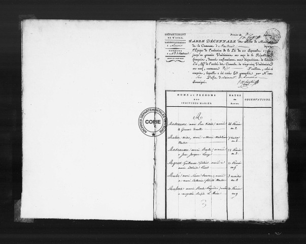 Tables (1792-1902)