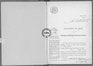 NMD (1919)