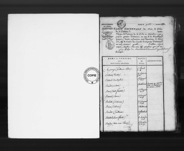 Tables (1792-1902)