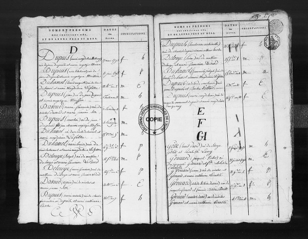 Tables (1792-1902)