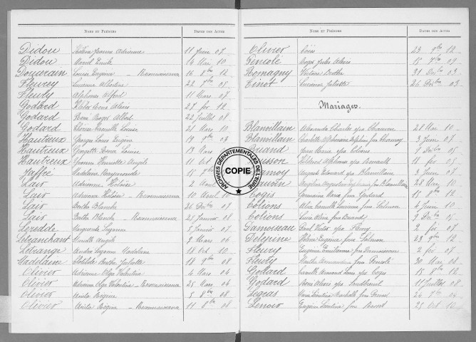 Tables (1903-1912)