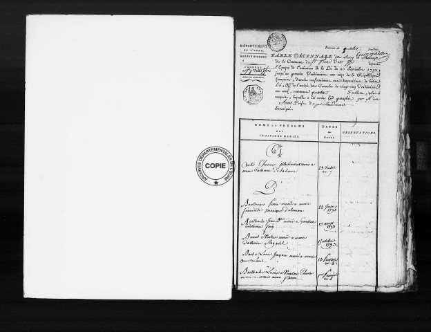 Tables (1792-1902)
