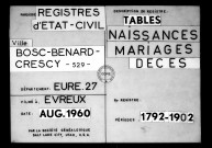 Tables (1792-1902)