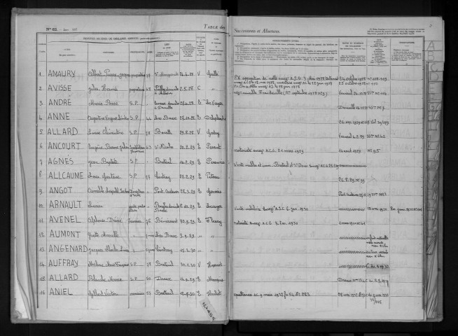 Tables 1928-1944