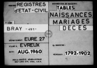 Tables (1792-1902)