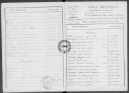 Tables (1903-1912)