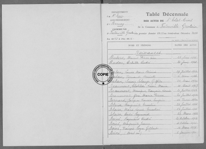 Tables (1923-1932)