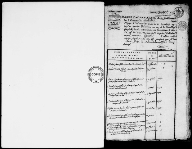 Tables (1792-1902)