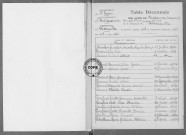 Tables (1923-1932)