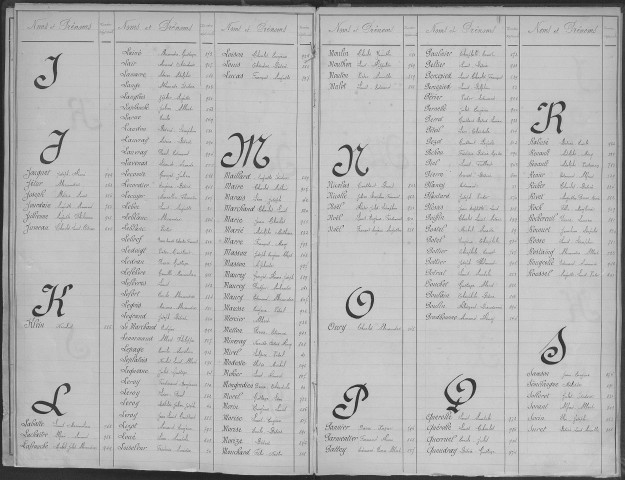 Evreux. Répertoire alphabétique (1871)