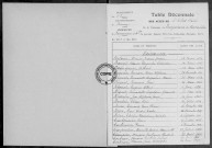 Tables (1923-1932)