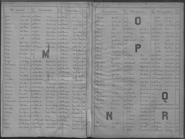 Evreux. Répertoire alphabétique (1873)