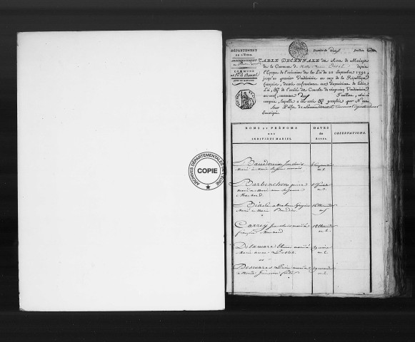 Tables (1792-1902)
