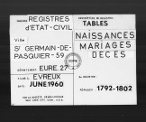 Tables (1792-1902)