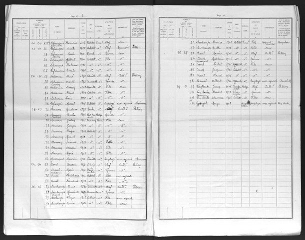 COLLETOT 1936