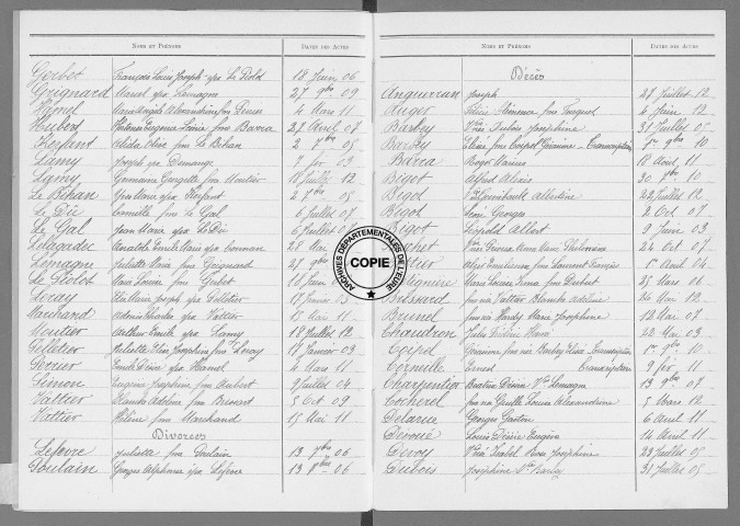 Tables (1903-1912)