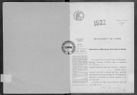 NMD (1922)
