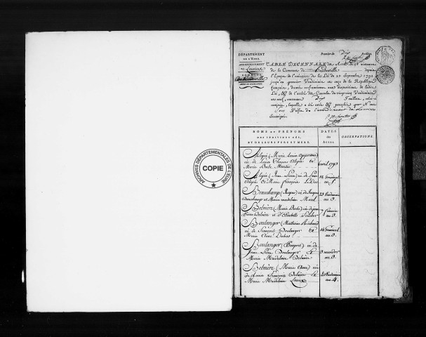 Tables (1792-1902)