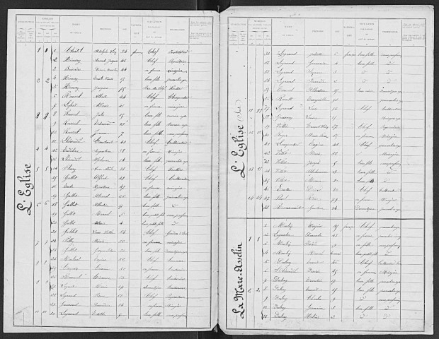 TORPT(LE) 1901