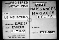 Tables (1792-1902)
