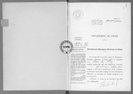 NMD (1925)