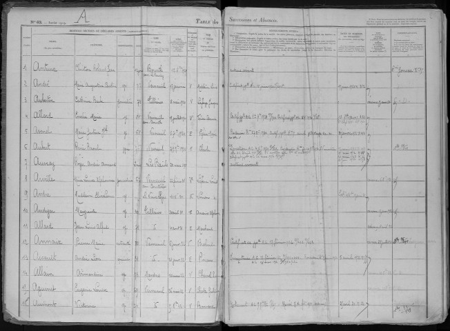 Tables 1929-1942