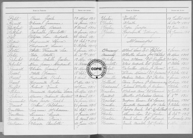 Tables (1903-1912)