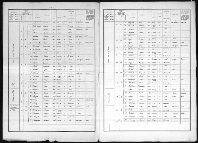 AUTHEVERNES 1936
