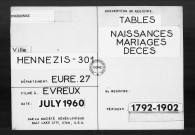 Tables (1792-1902)