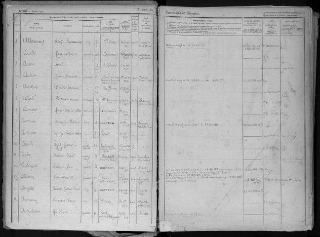 Tables 1915-1927