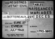 Tables (1792-1902)