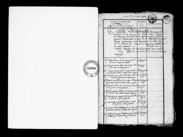 Tables (1792-1902)