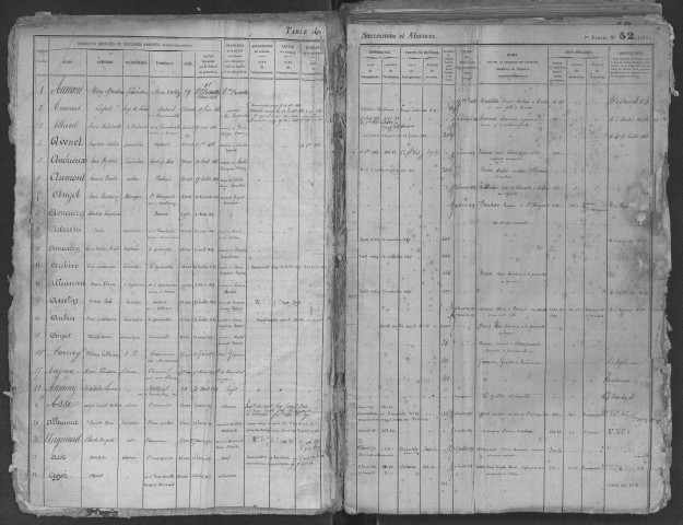 Tables 1868-1878