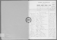Tables (1913-1922)