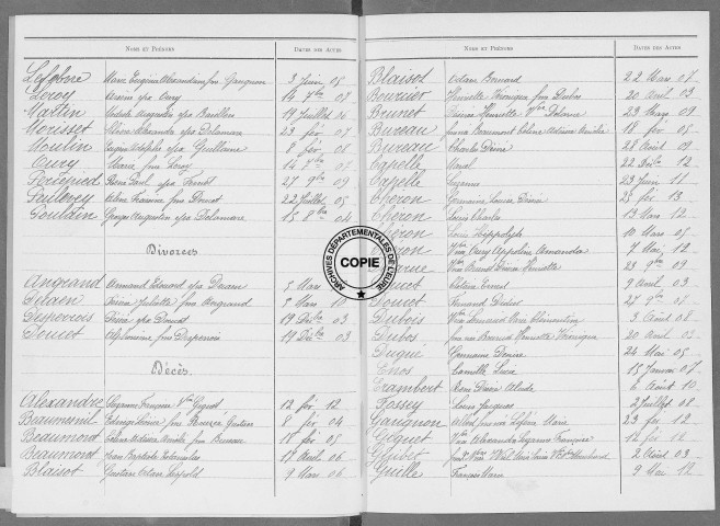 Tables (1903-1912)