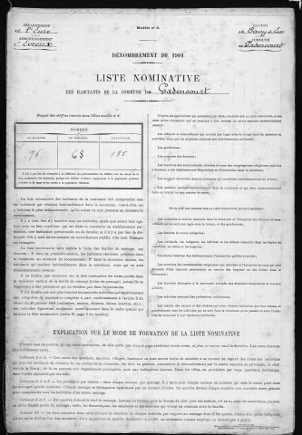 GADENCOURT 1901