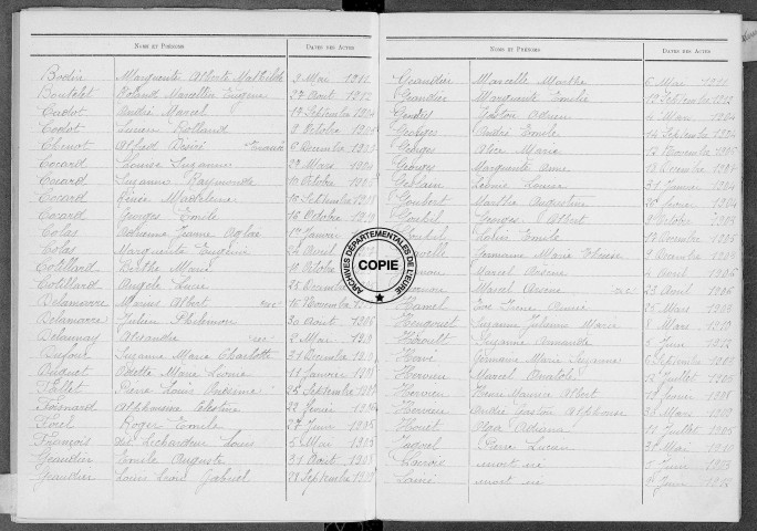 Tables (1903-1912)