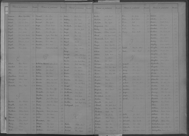 Evreux. Répertoire alphabétique (1872)