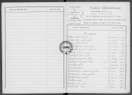 Tables (1903-1912)